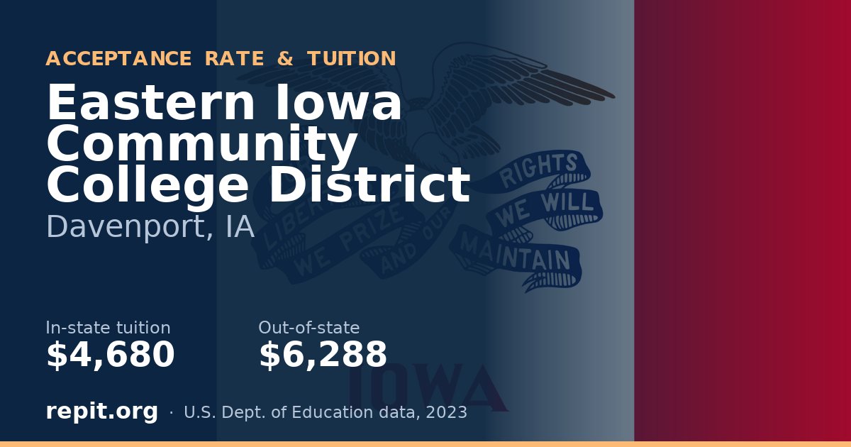 Eastern Iowa Community College District — tuition $4,680 in-state, $6,288 out-of-state