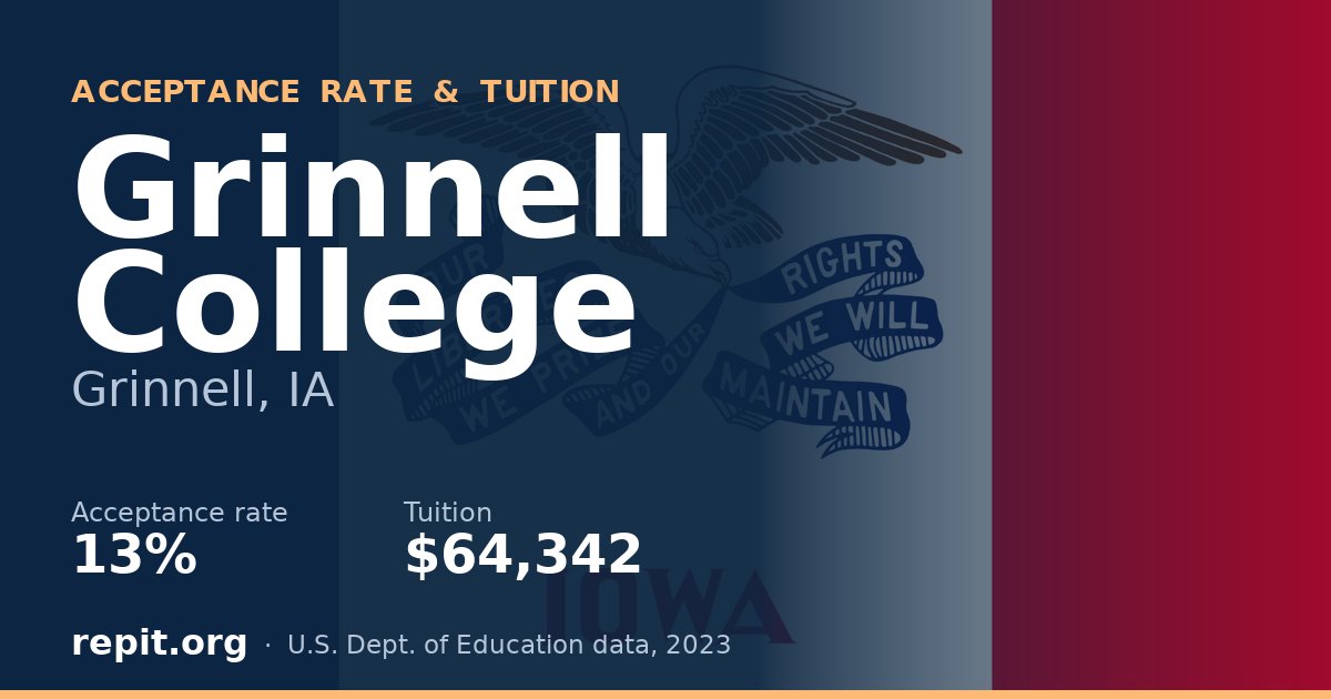 Grinnell College — acceptance rate 13%, tuition $64,342