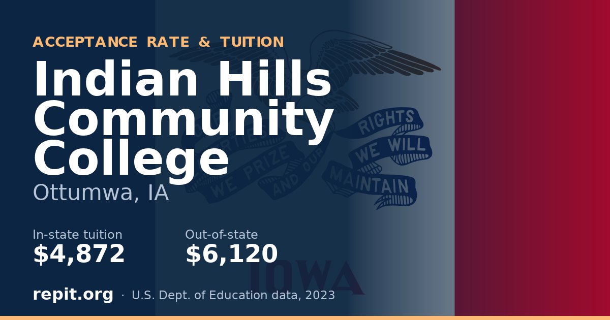 Indian Hills Community College — tuition $4,872 in-state, $6,120 out-of-state