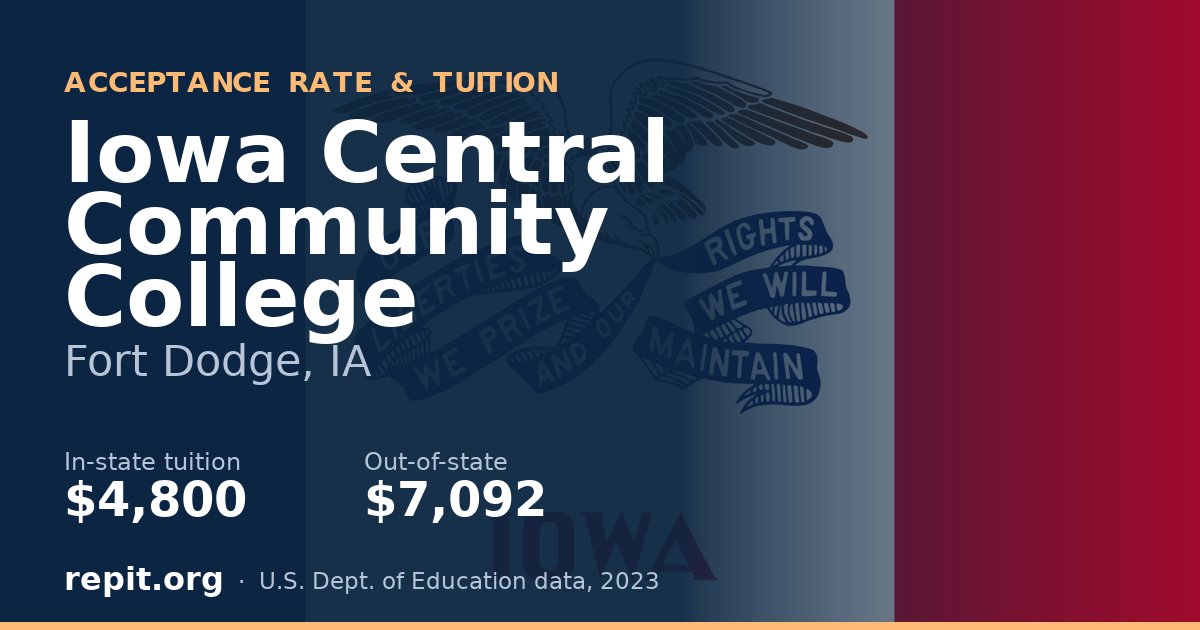 Iowa Central Community College — tuition $4,800 in-state, $7,092 out-of-state