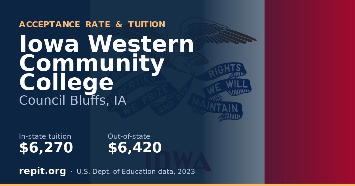 Iowa Western Community College — tuition $6,270 in-state, $6,420 out-of-state