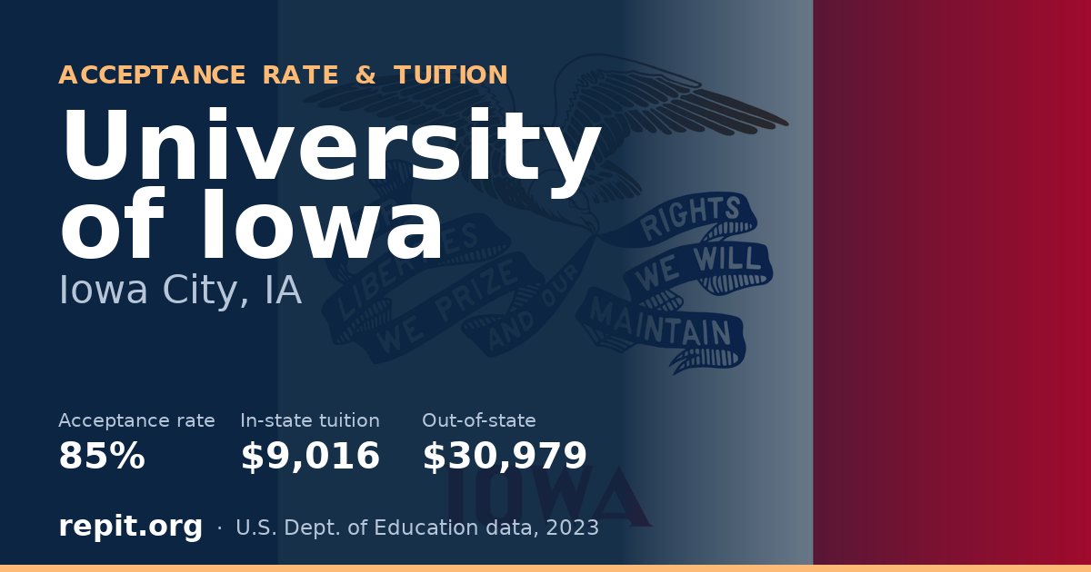 University of Iowa — acceptance rate 85%, tuition $9,016 in-state, $30,979 out-of-state