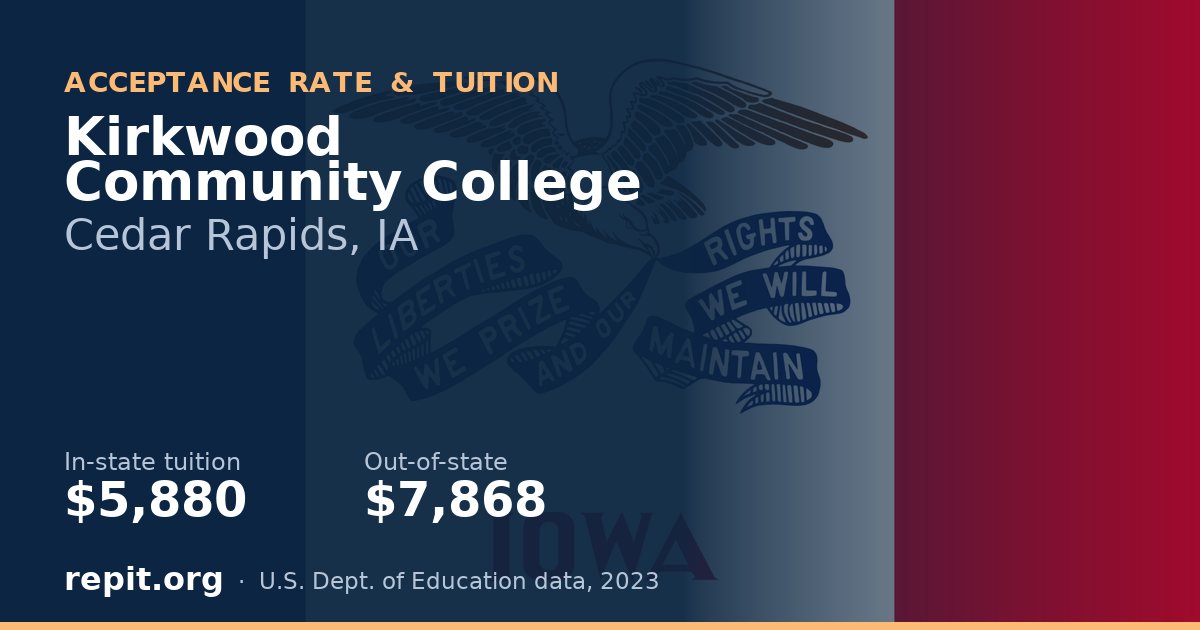 Kirkwood Community College — tuition $5,880 in-state, $7,868 out-of-state