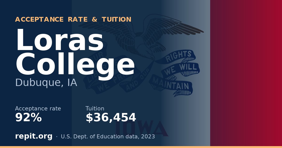 Loras College — acceptance rate 92%, tuition $36,454