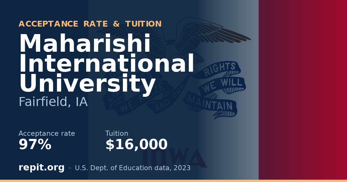 Maharishi International University — acceptance rate 97%, tuition $16,000