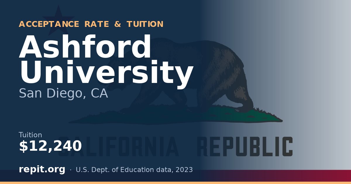 Ashford University — tuition $12,240