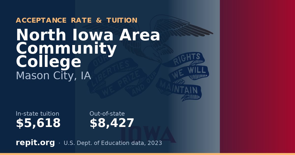 North Iowa Area Community College — tuition $5,618 in-state, $8,427 out-of-state