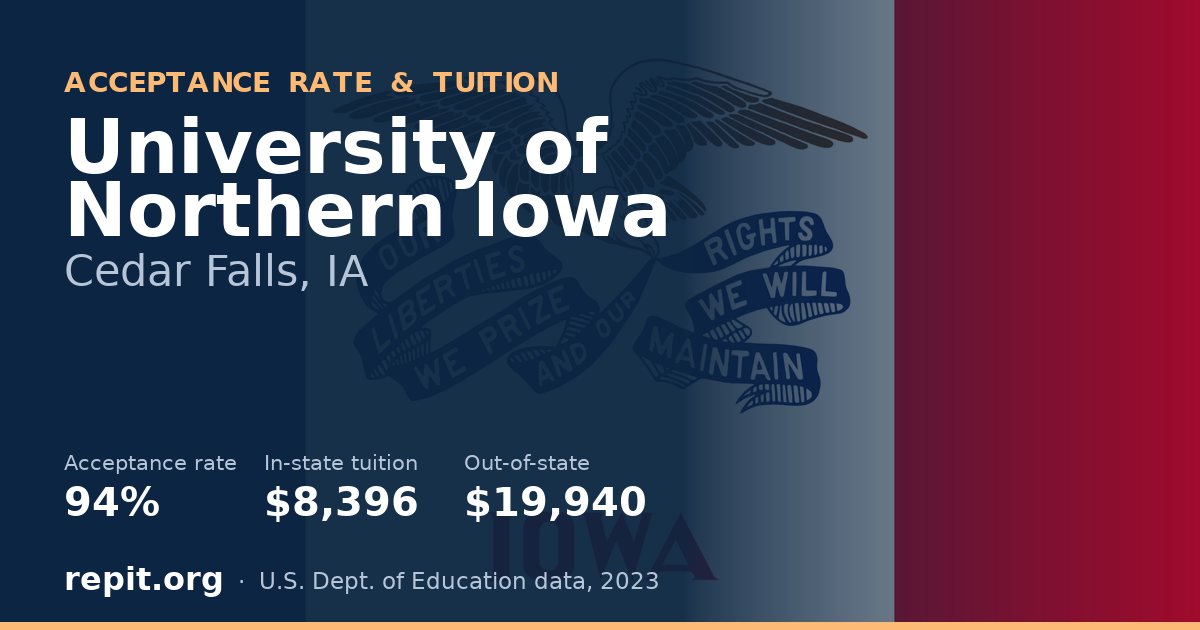 University of Northern Iowa — acceptance rate 94%, tuition $8,396 in-state, $19,940 out-of-state