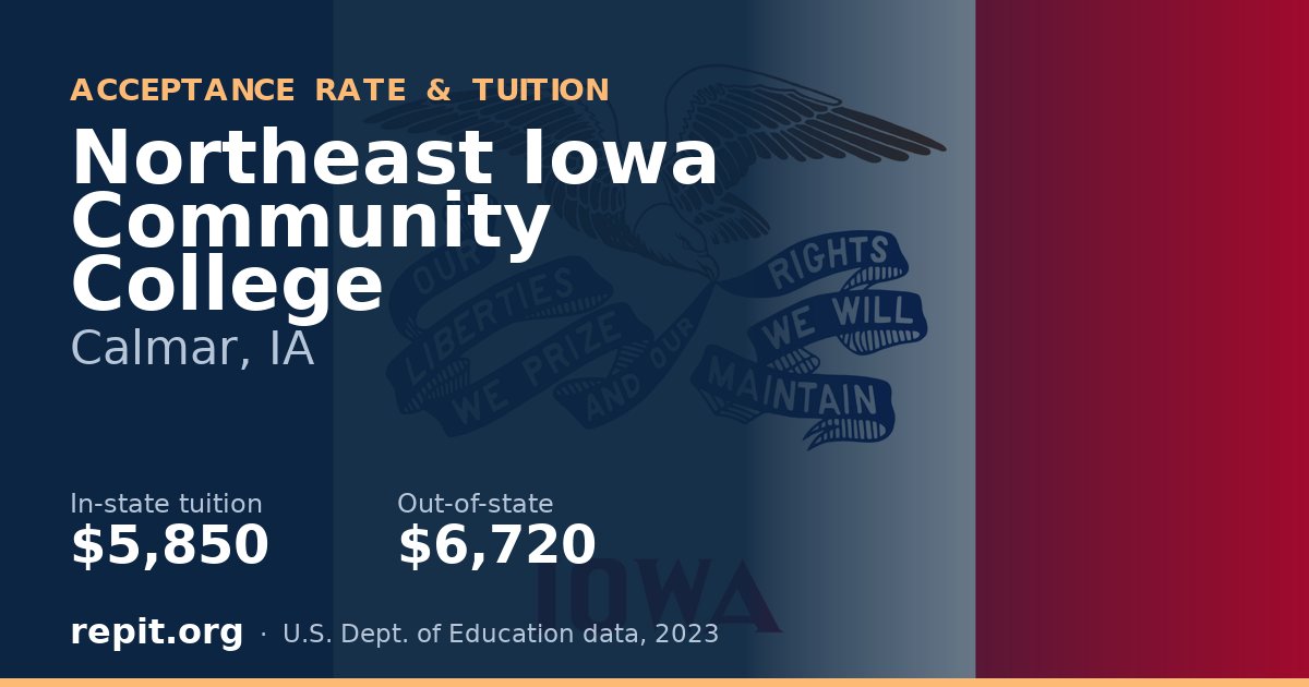 Northeast Iowa Community College — tuition $5,850 in-state, $6,720 out-of-state
