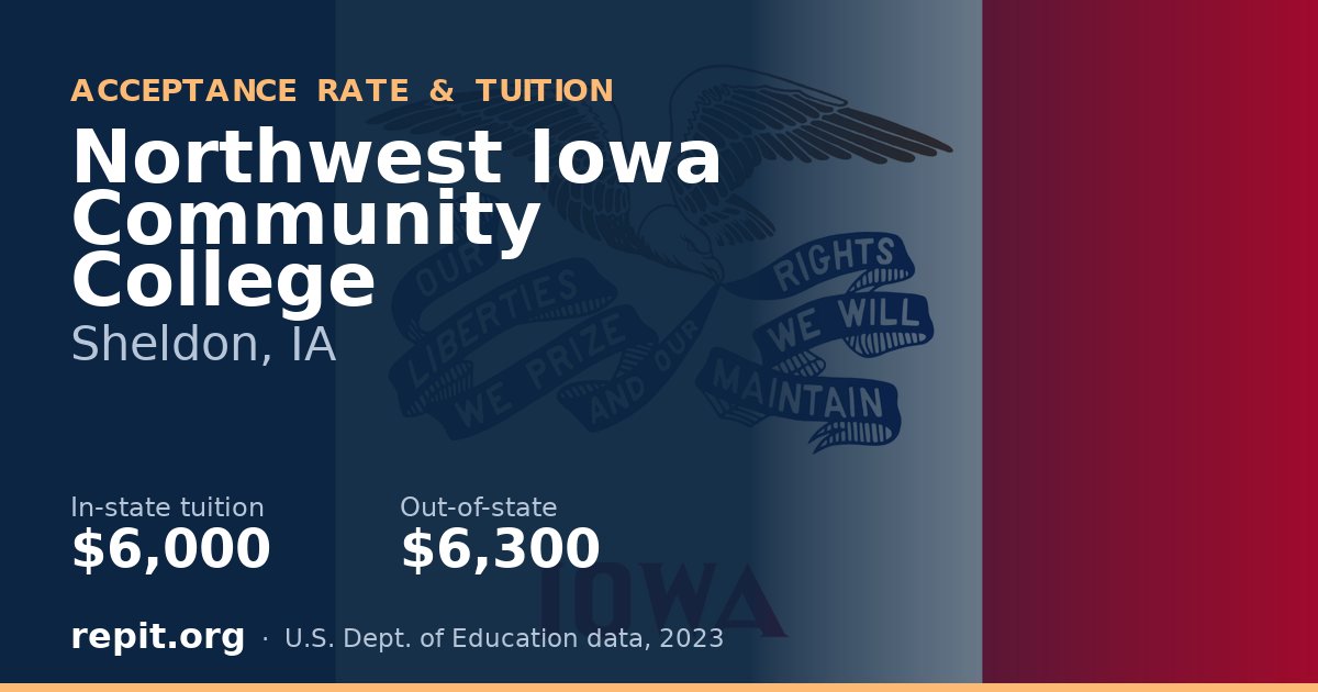Northwest Iowa Community College — tuition $6,000 in-state, $6,300 out-of-state