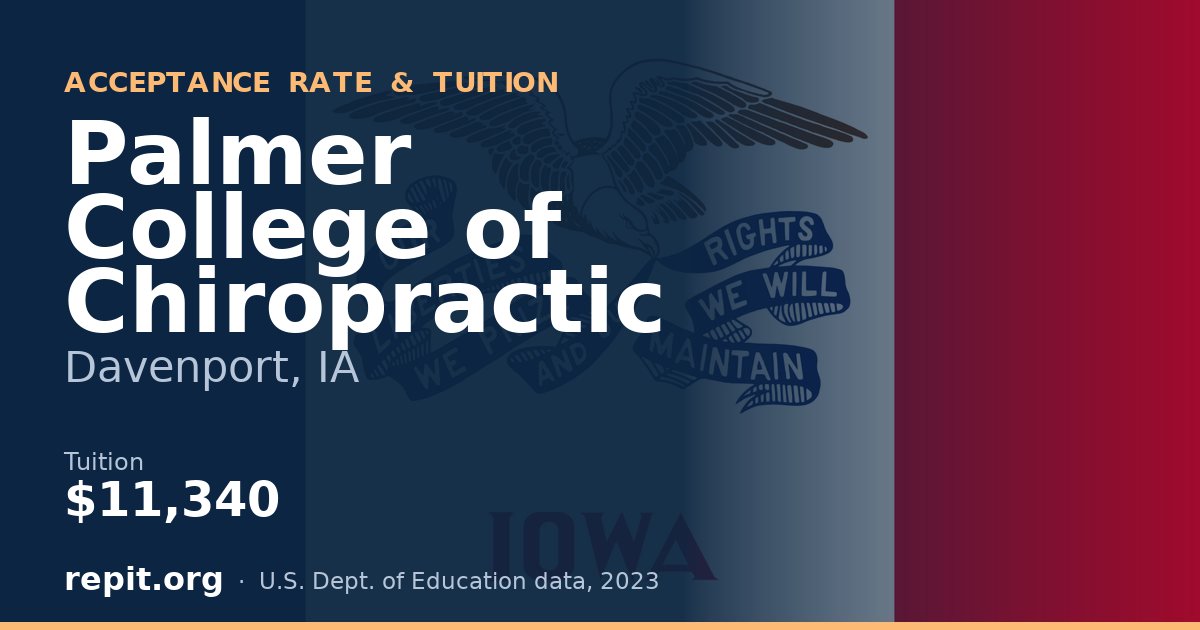 Palmer College of Chiropractic — tuition $11,340