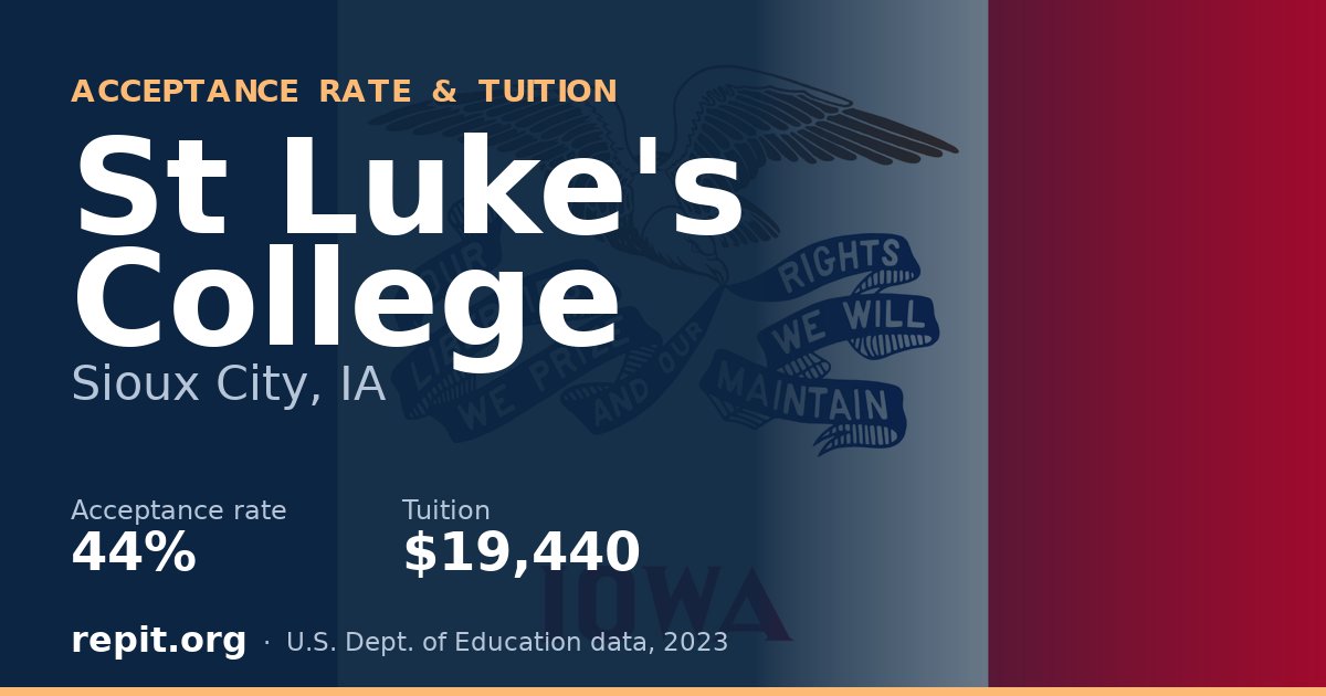 St Luke's College — acceptance rate 44%, tuition $19,440