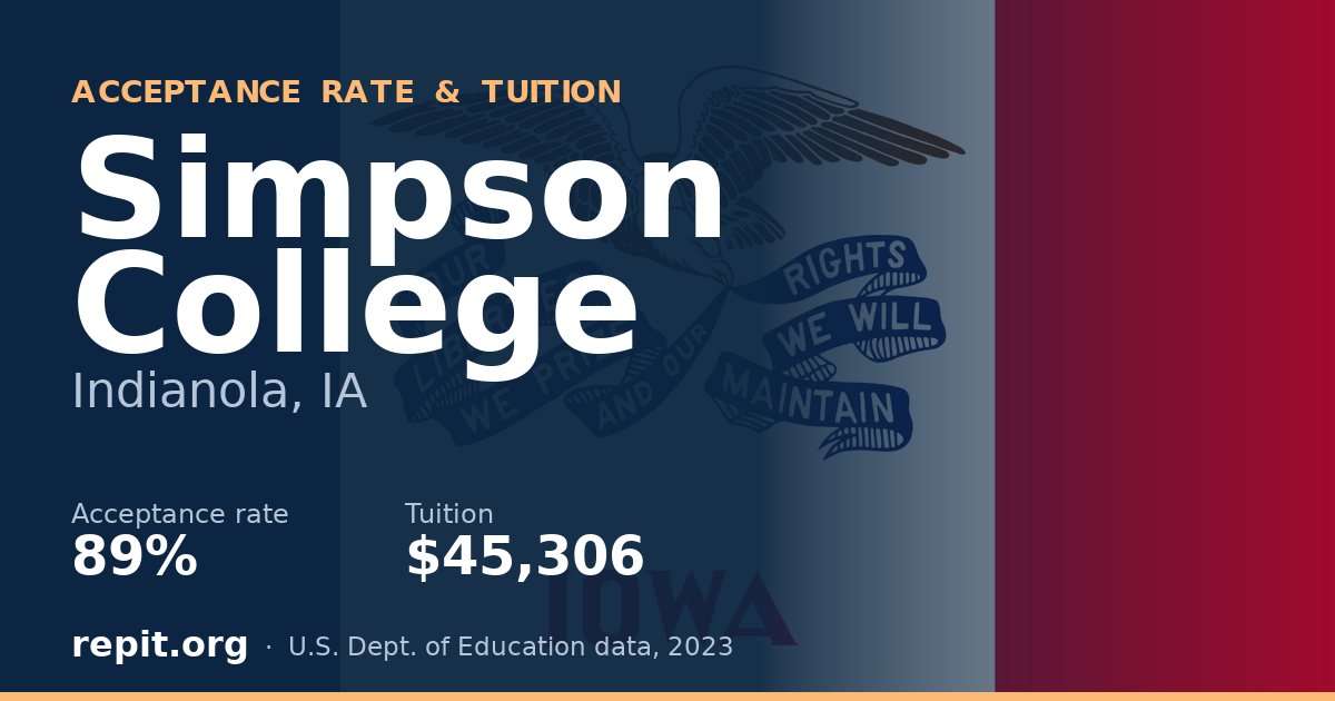Simpson College — acceptance rate 89%, tuition $45,306