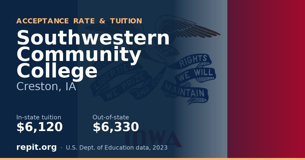Southwestern Community College — tuition $6,120 in-state, $6,330 out-of-state