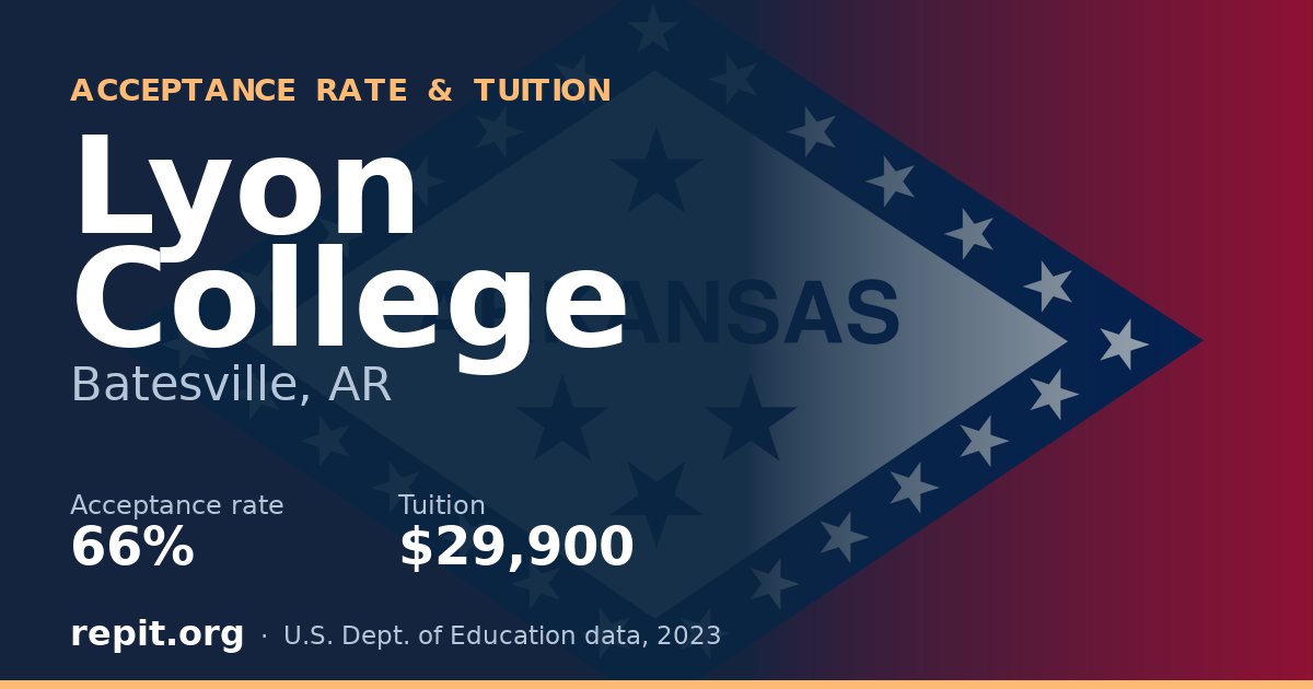 Lyon College — acceptance rate 66%, tuition $29,900