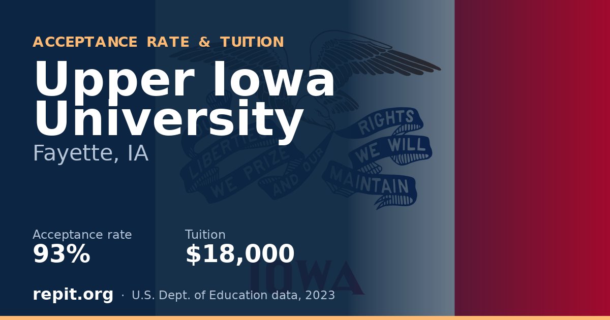 Upper Iowa University — acceptance rate 93%, tuition $18,000