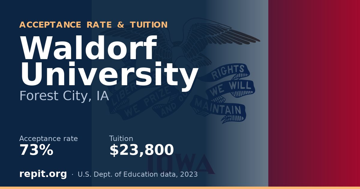 Waldorf University — acceptance rate 73%, tuition $23,800
