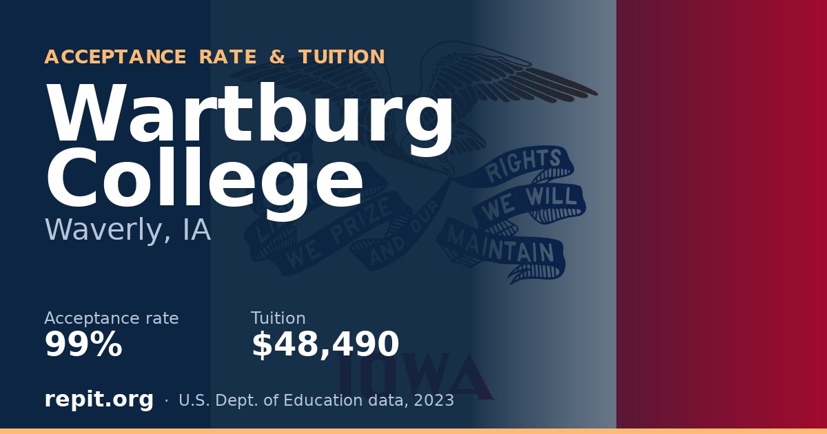 Wartburg College — acceptance rate 99%, tuition $48,490