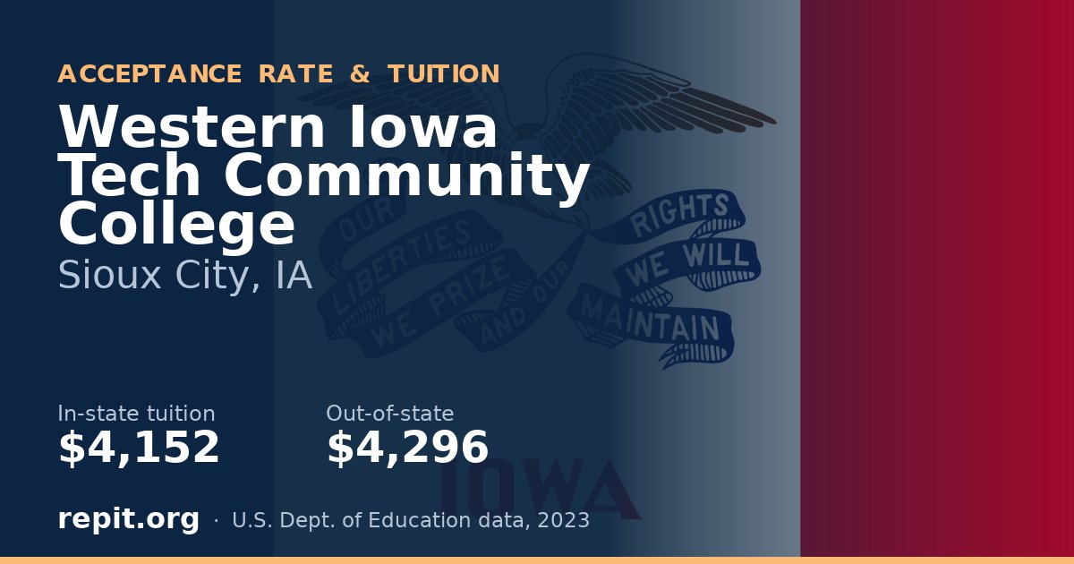 Western Iowa Tech Community College — tuition $4,152 in-state, $4,296 out-of-state