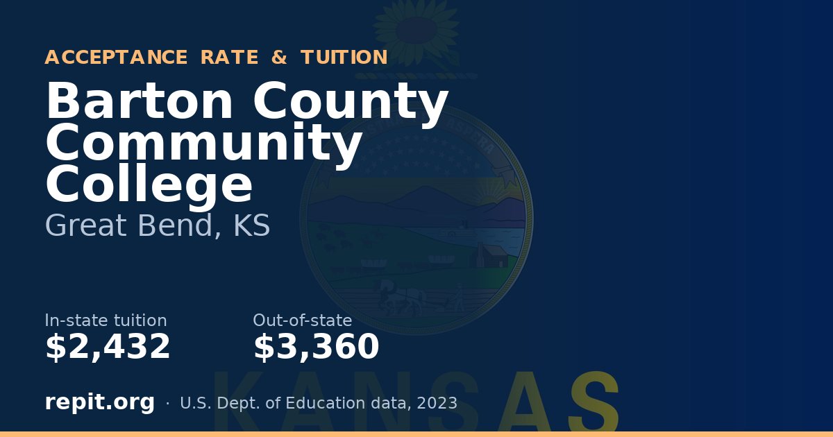 Barton County Community College — tuition $2,432 in-state, $3,360 out-of-state