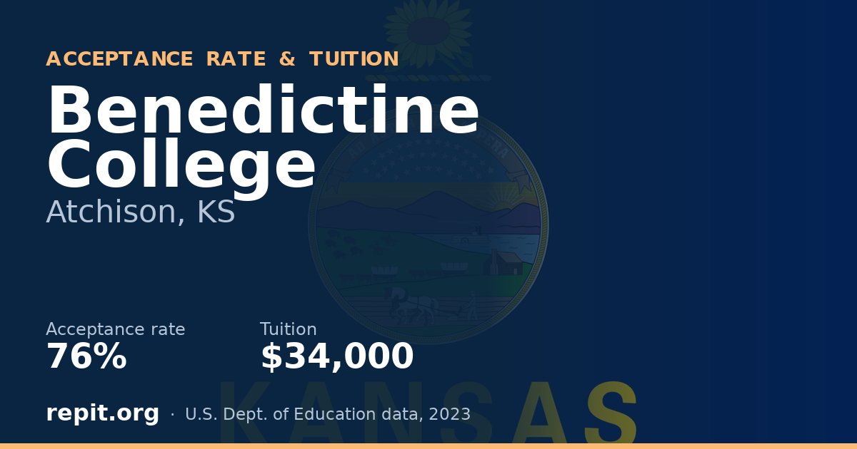 Benedictine College — acceptance rate 76%, tuition $34,000