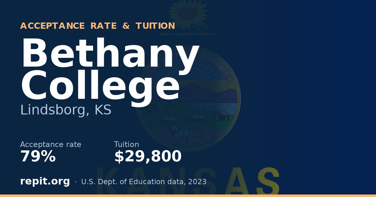 Bethany College — acceptance rate 79%, tuition $29,800