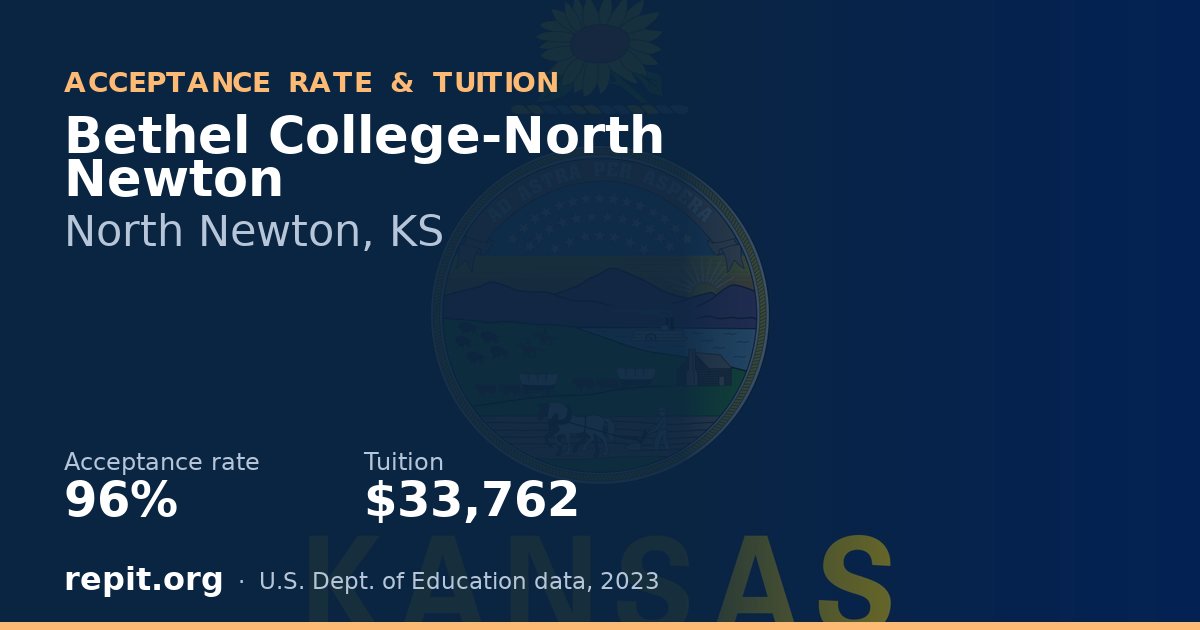 Bethel College-North Newton — acceptance rate 96%, tuition $33,762