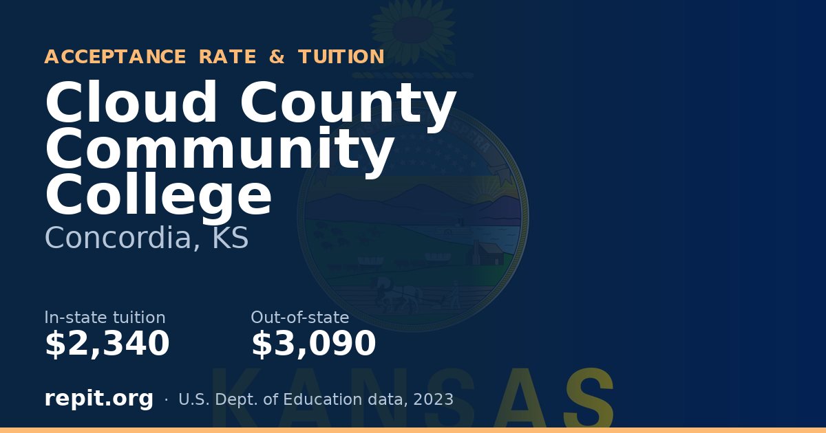 Cloud County Community College — tuition $2,340 in-state, $3,090 out-of-state