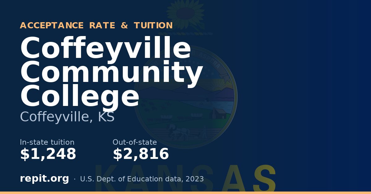 Coffeyville Community College — tuition $1,248 in-state, $2,816 out-of-state