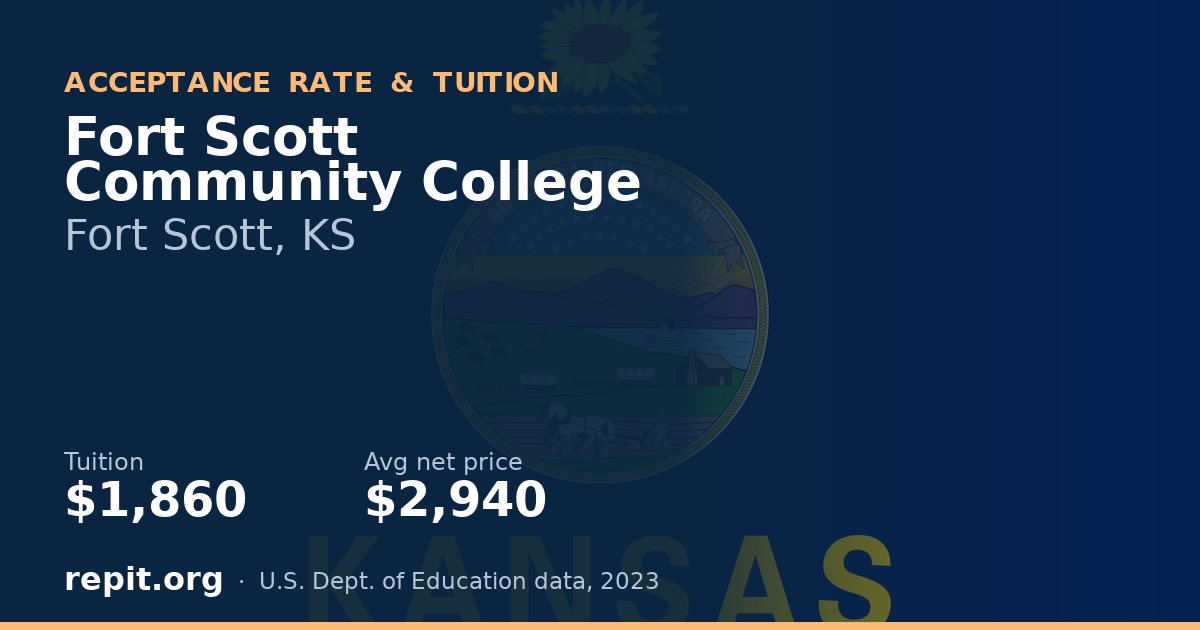 Fort Scott Community College — tuition $1,860