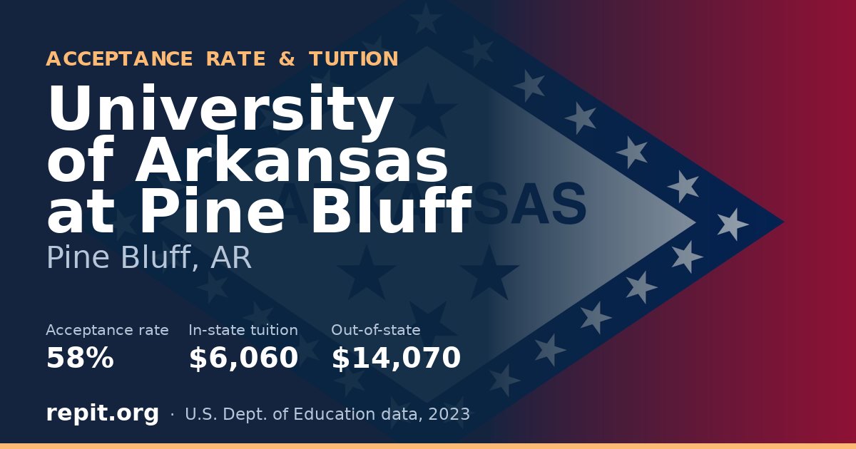 University of Arkansas at Pine Bluff — acceptance rate 58%, tuition $6,060 in-state, $14,070 out-of-state