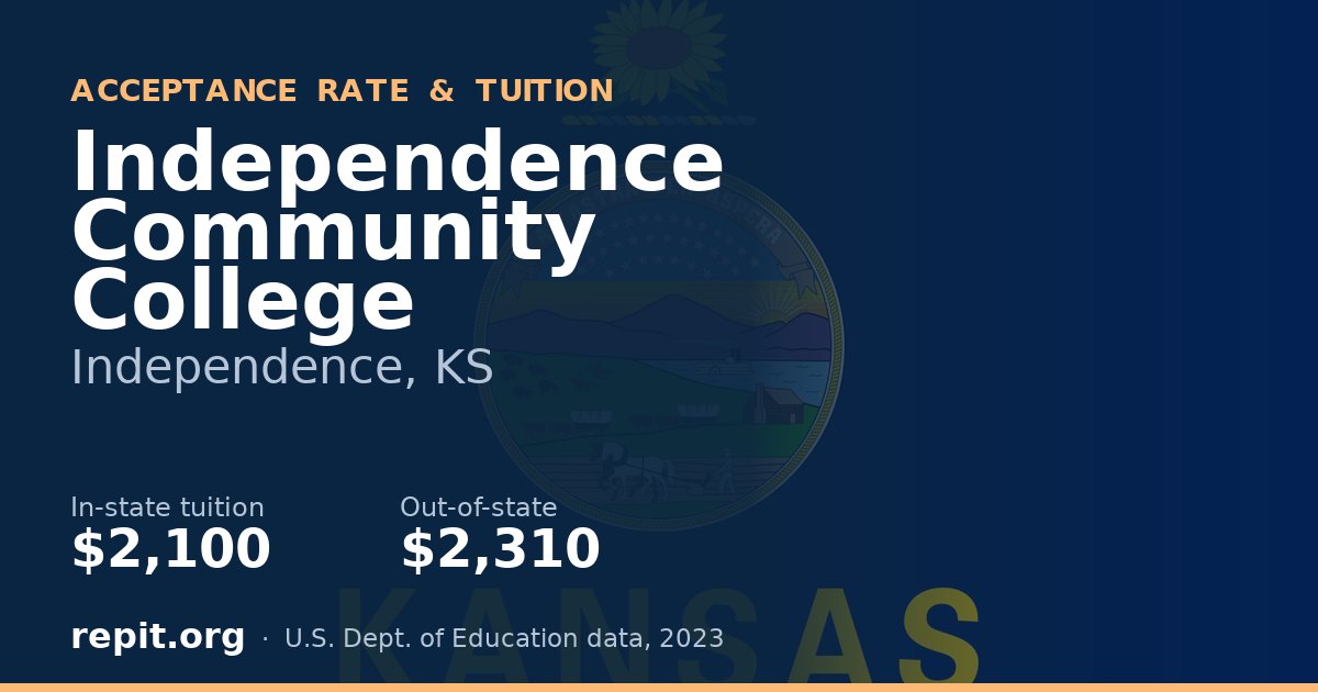 Independence Community College — tuition $2,100 in-state, $2,310 out-of-state