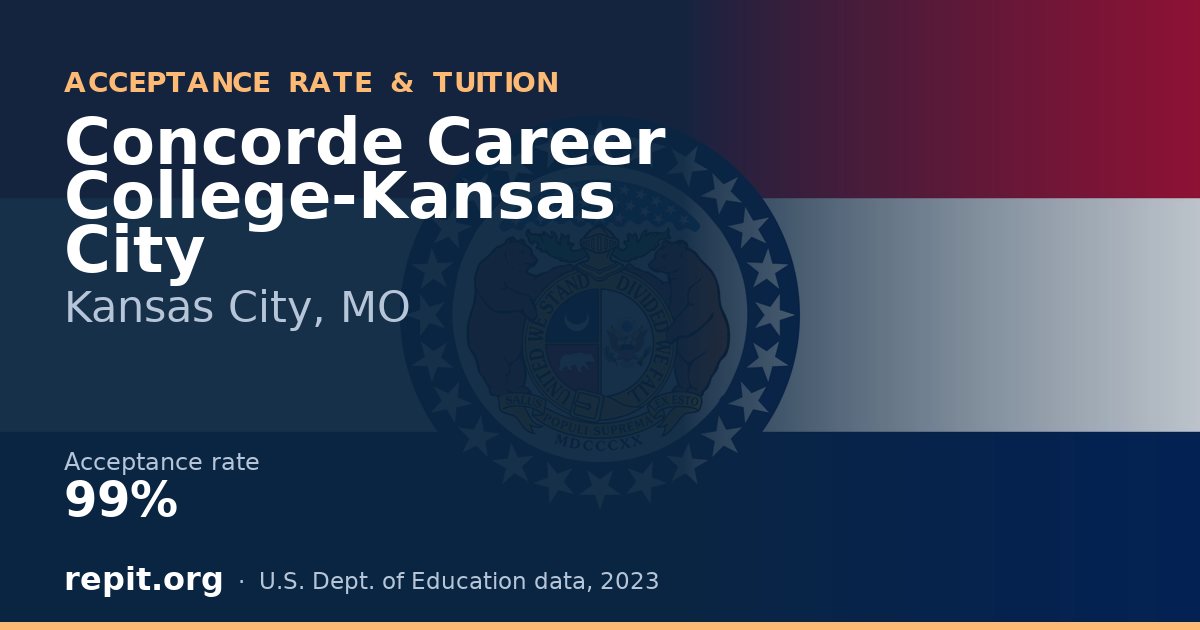 Concorde Career College-Kansas City — acceptance rate 99%