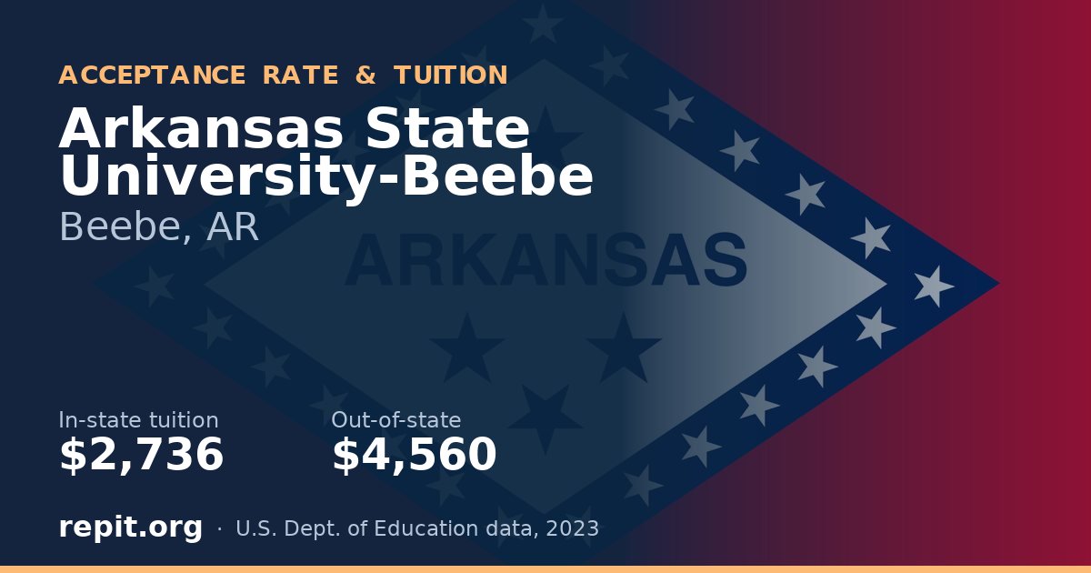 Arkansas State University-Beebe — tuition $2,736 in-state, $4,560 out-of-state