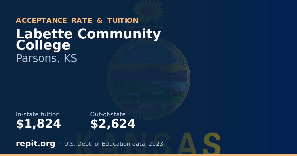 Labette Community College — tuition $1,824 in-state, $2,624 out-of-state