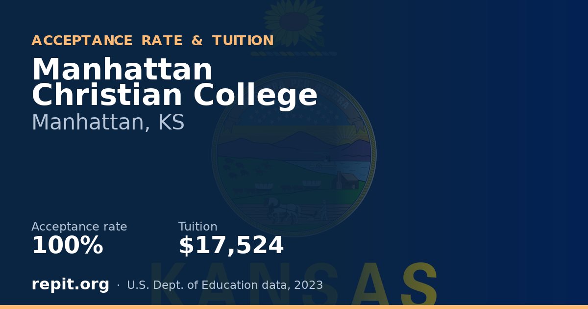 Manhattan Christian College — acceptance rate 100%, tuition $17,524