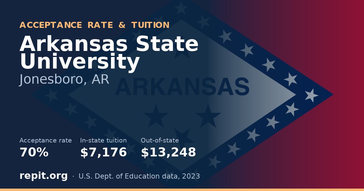 Arkansas State University — acceptance rate 70%, tuition $7,176 in-state, $13,248 out-of-state