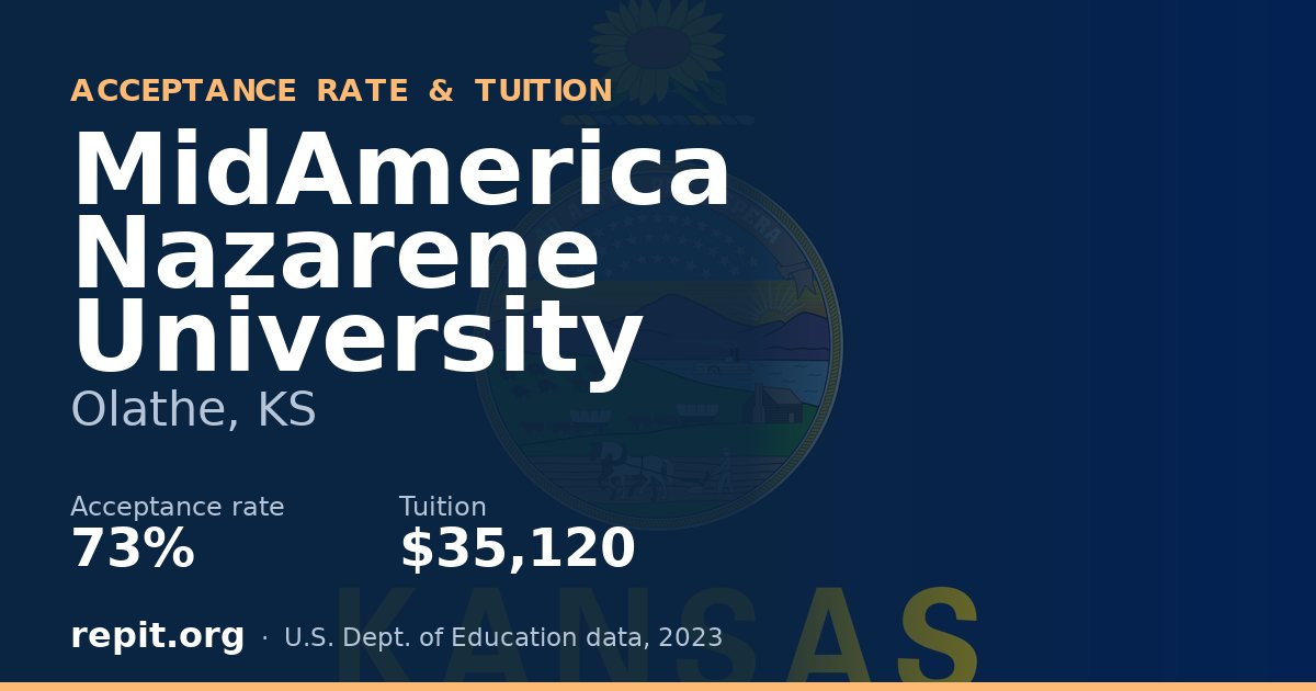 MidAmerica Nazarene University — acceptance rate 73%, tuition $35,120
