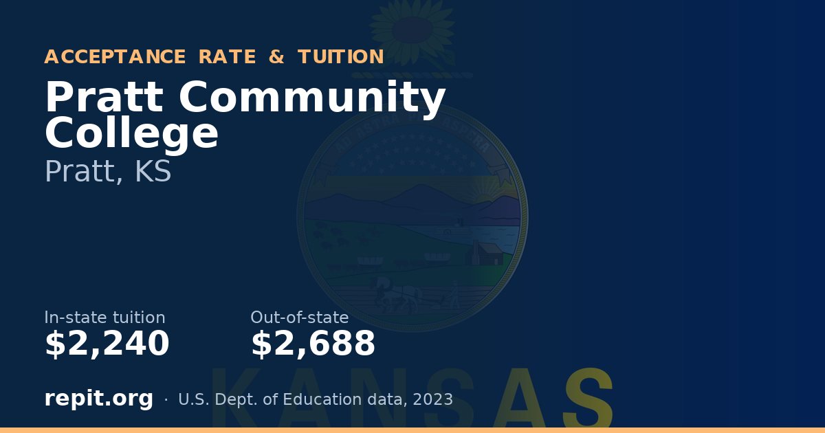 Pratt Community College — tuition $2,240 in-state, $2,688 out-of-state
