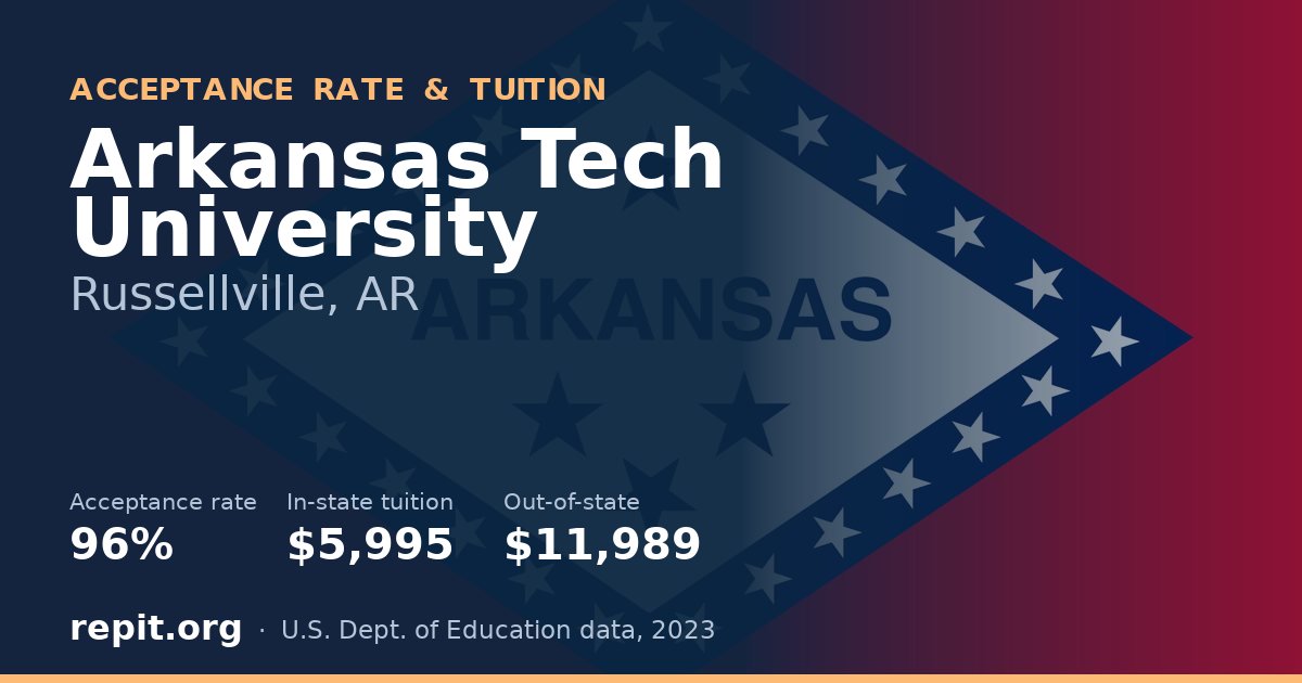 Arkansas Tech University — acceptance rate 96%, tuition $5,995 in-state, $11,989 out-of-state