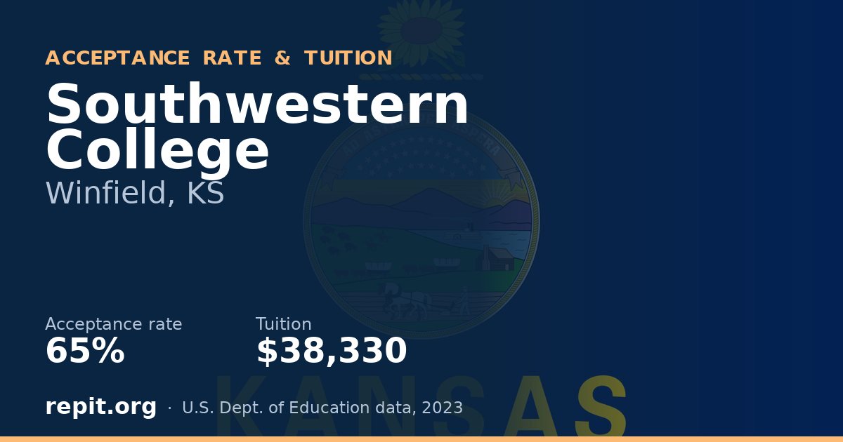 Southwestern College — acceptance rate 65%, tuition $38,330
