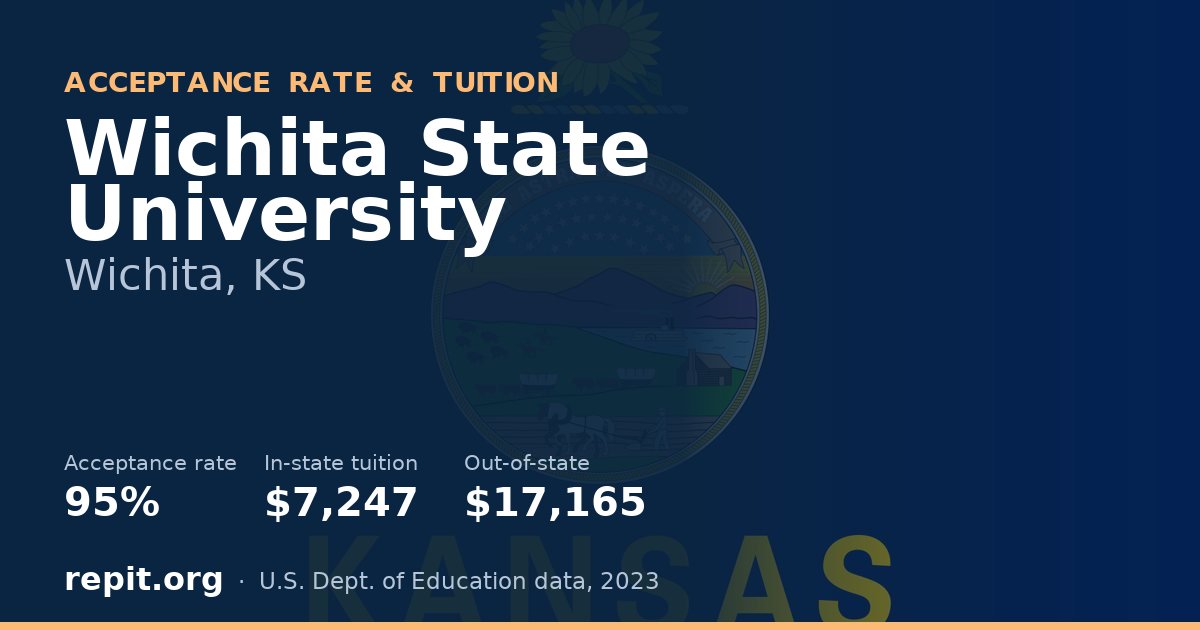 Wichita State University — acceptance rate 95%, tuition $7,247 in-state, $17,165 out-of-state