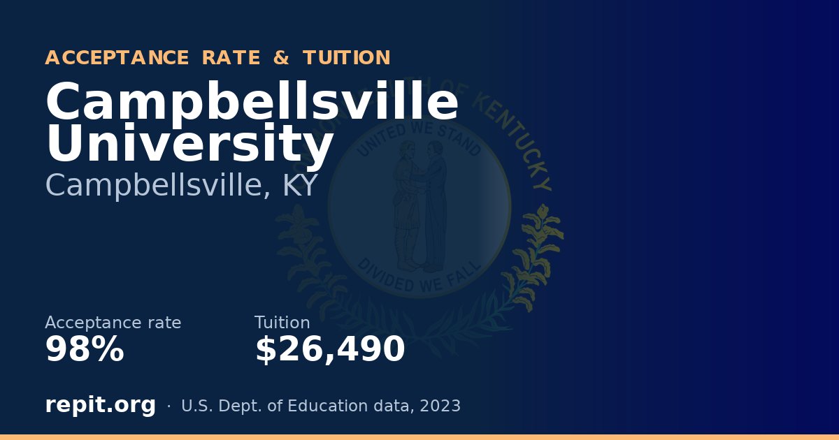 Campbellsville University — acceptance rate 98%, tuition $26,490