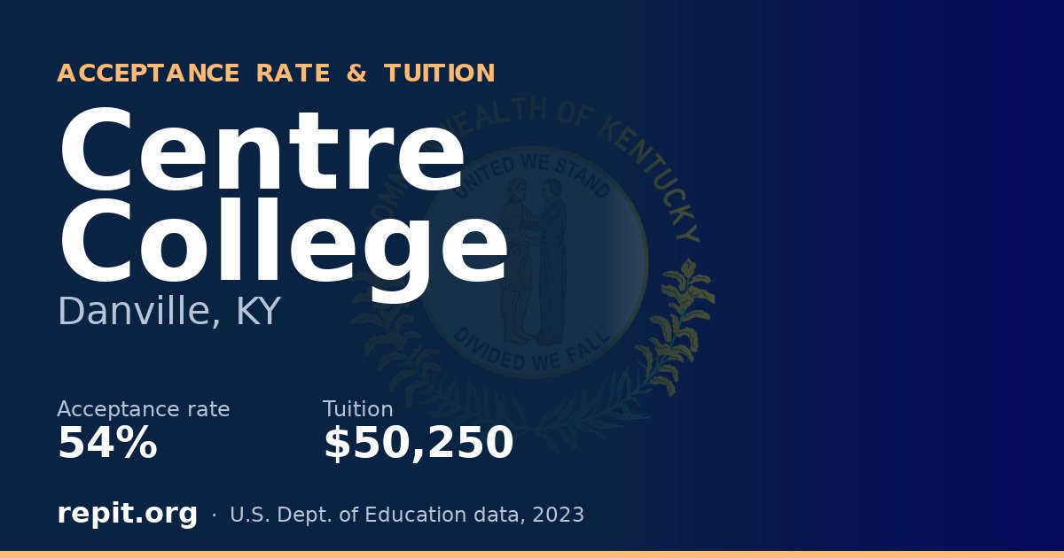 Centre College — acceptance rate 54%, tuition $50,250