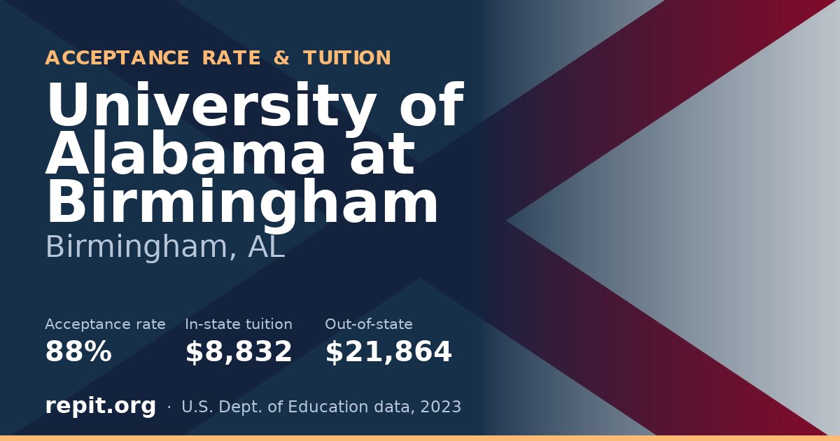 University of Alabama at Birmingham — acceptance rate 88%, tuition $8,832 in-state, $21,864 out-of-state