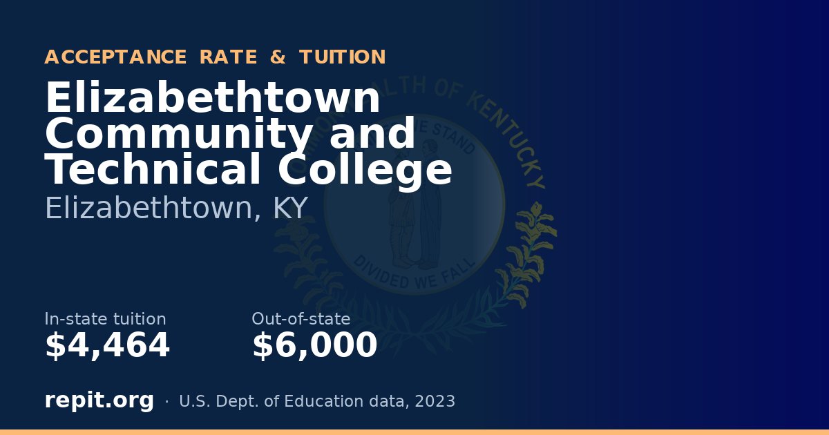 Elizabethtown Community and Technical College — tuition $4,464 in-state, $6,000 out-of-state