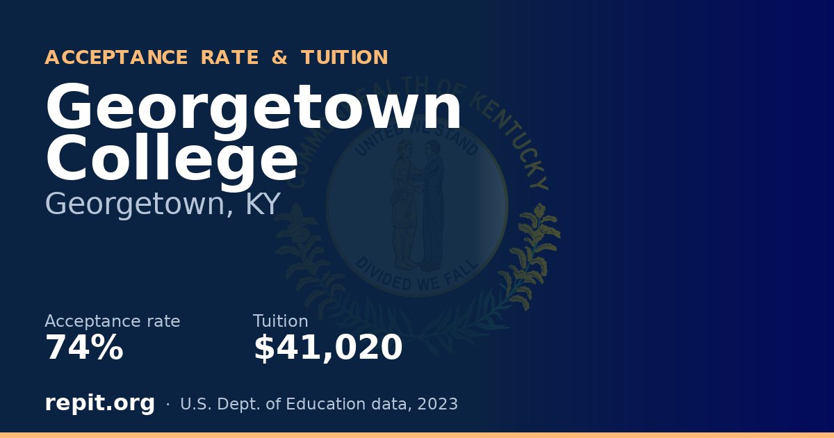 Georgetown College — acceptance rate 74%, tuition $41,020
