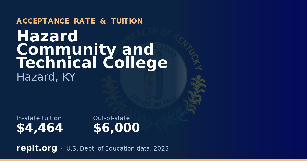 Hazard Community and Technical College — tuition $4,464 in-state, $6,000 out-of-state