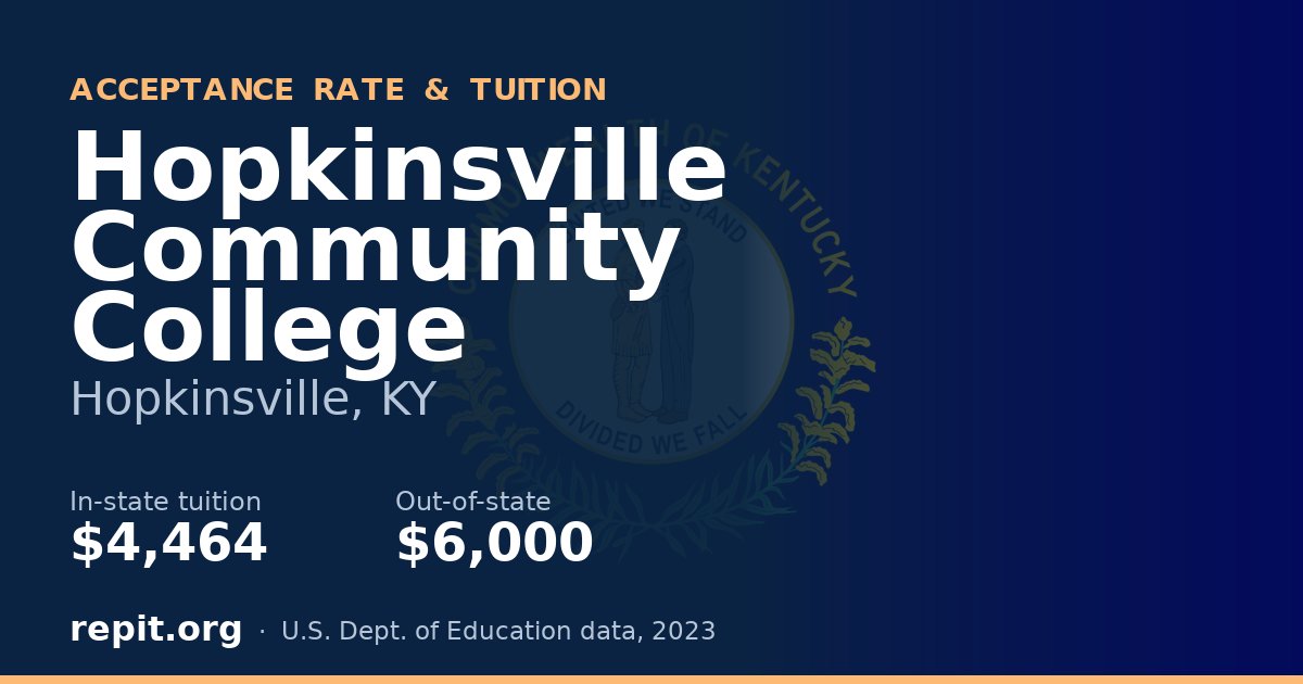 Hopkinsville Community College — tuition $4,464 in-state, $6,000 out-of-state