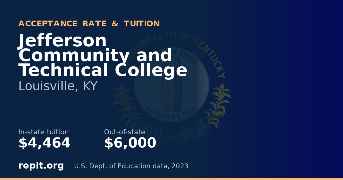 Jefferson Community and Technical College — tuition $4,464 in-state, $6,000 out-of-state